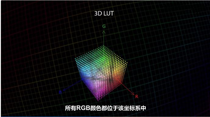 Berglogic北格逻辑3D LUT