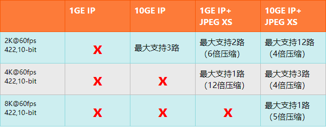 Berglogic北格逻辑JPEG XS应用场景