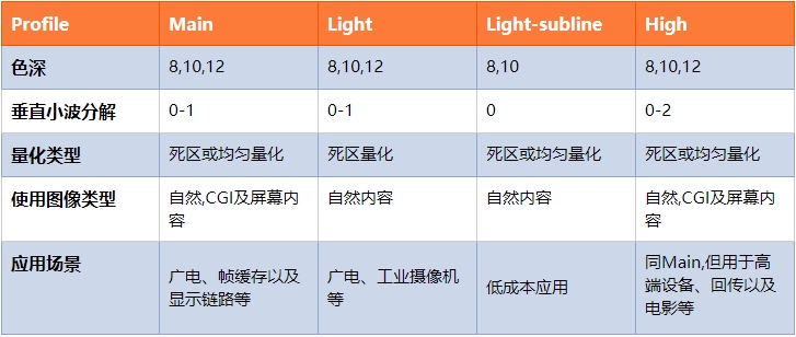 Berglogic北格逻辑JPEG XS的四种配置