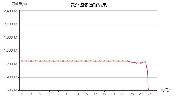 Berglogic北格逻辑Huffman-Diff压缩效果