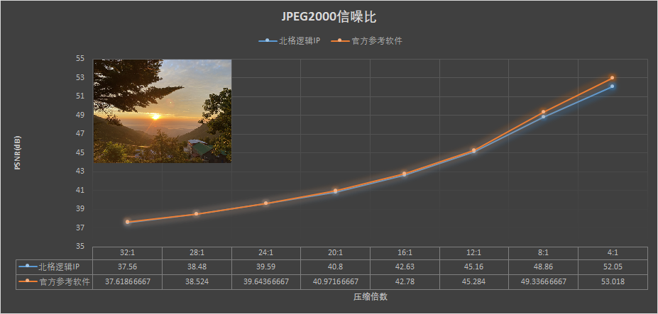 Berglogic北格逻辑JPEG 2000压缩效果