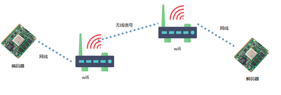 Berglogic北格逻辑无线视频传输